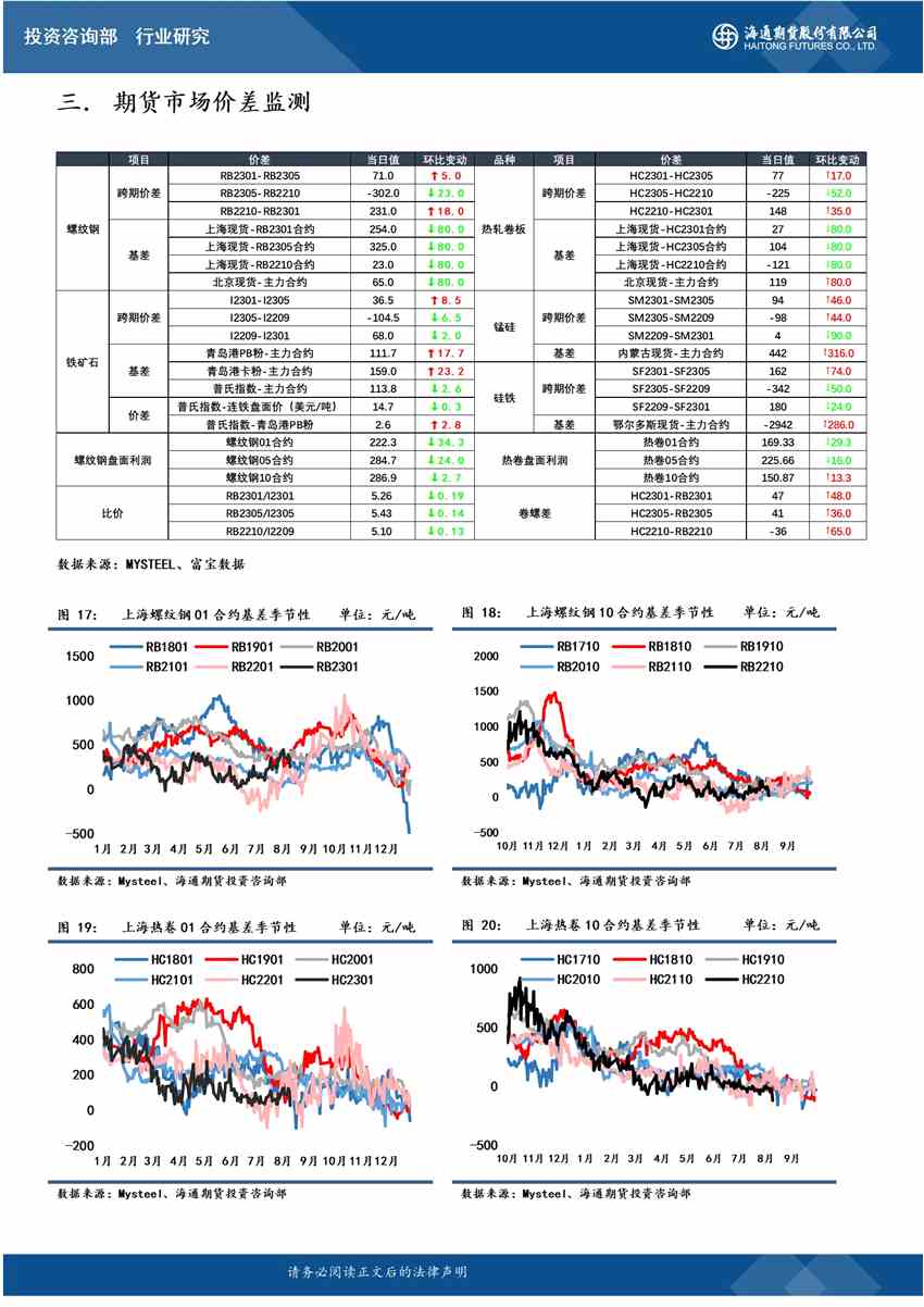 點(diǎn)擊看大圖 海通期貨-鐵礦-8月30日