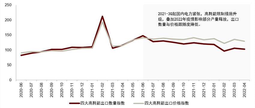 中金：能源供給沖擊下的全球綠色轉(zhuǎn)型