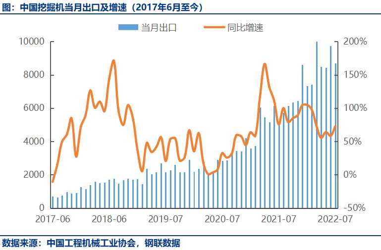 挖掘机出口