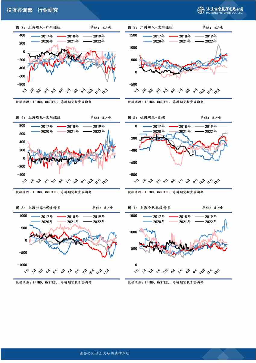 【和訊鋼材早報(bào)】海通期貨：情緒不穩(wěn)，鋼價(jià)繼續(xù)震蕩運(yùn)行