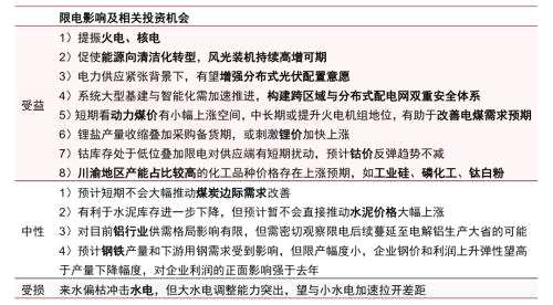 主题｜限电影响有限，关注火电、核电及能源清洁化