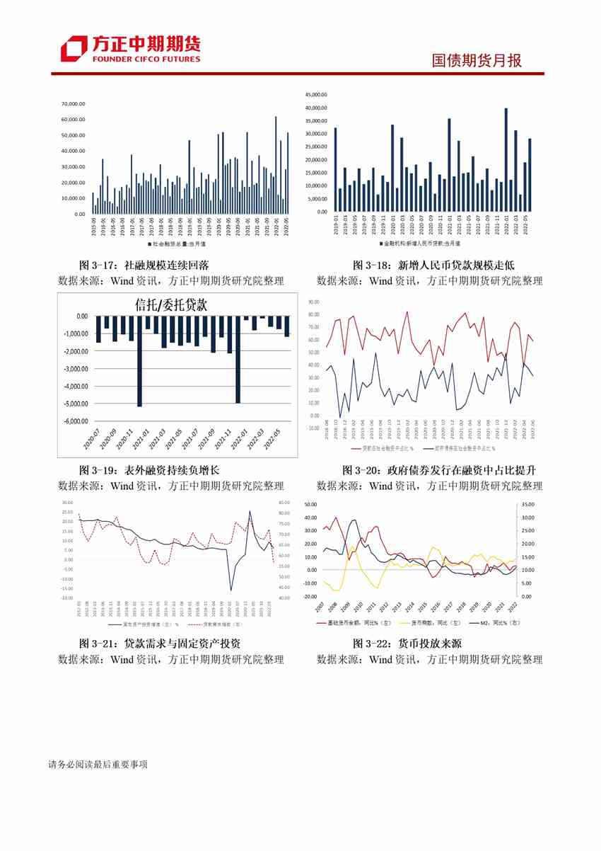 市場預期修正拉動短期行情 國債收益率下行空間有限