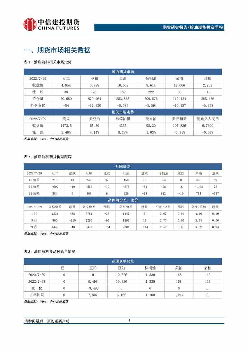 中信建投期货-油脂-8月1日