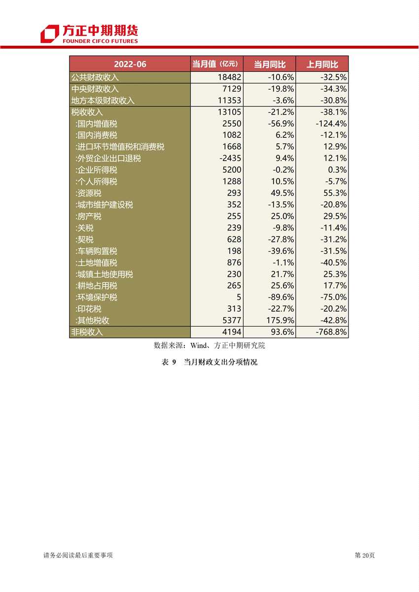 點擊看大圖 經(jīng)濟修復(fù)方向不變 地產(chǎn)決定步伐快慢
