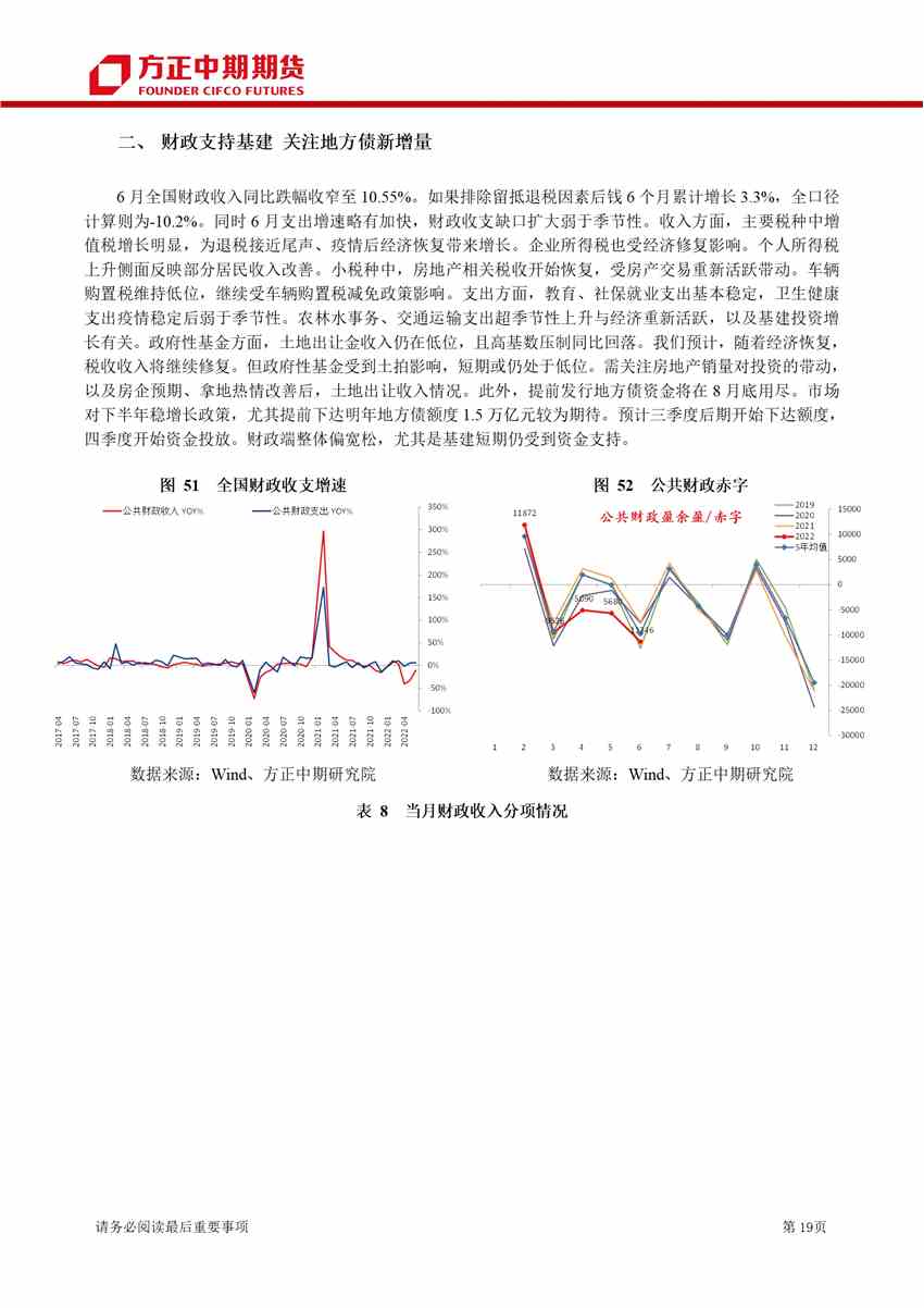 點擊看大圖 經(jīng)濟修復(fù)方向不變 地產(chǎn)決定步伐快慢
