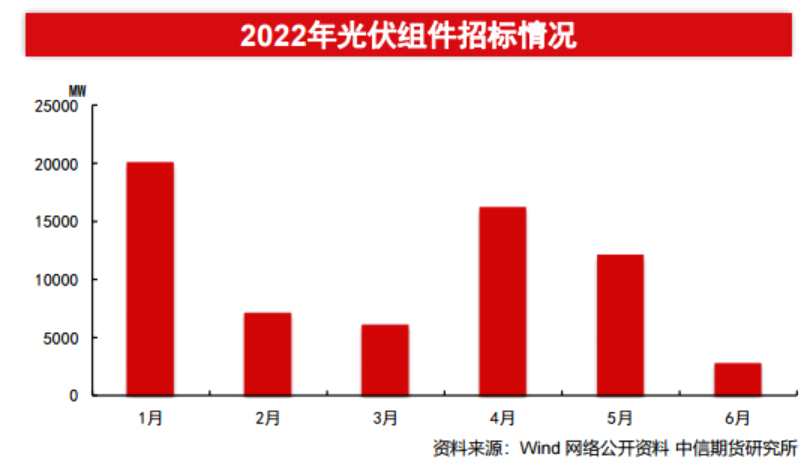 通威中标华润组件“吓坏”市场！天合光能最高跌近17% 竞争格局生变？(图7)