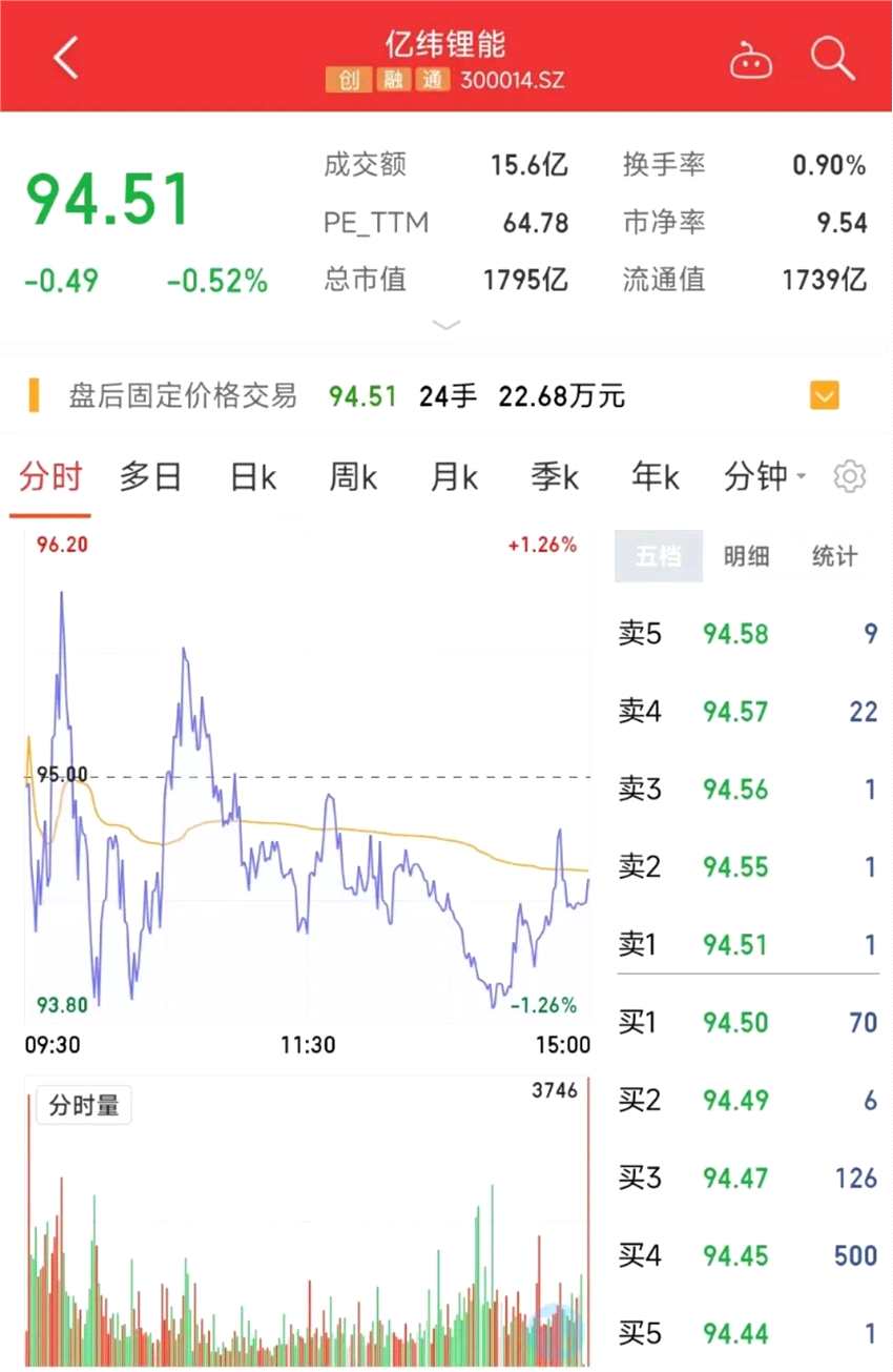 超700億元合同！寶馬牽手寧德時代、億緯鋰能加碼圓柱電芯