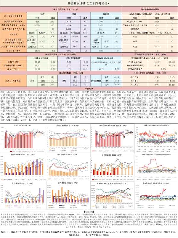 點擊看大圖 新湖期貨-油脂-9月30日