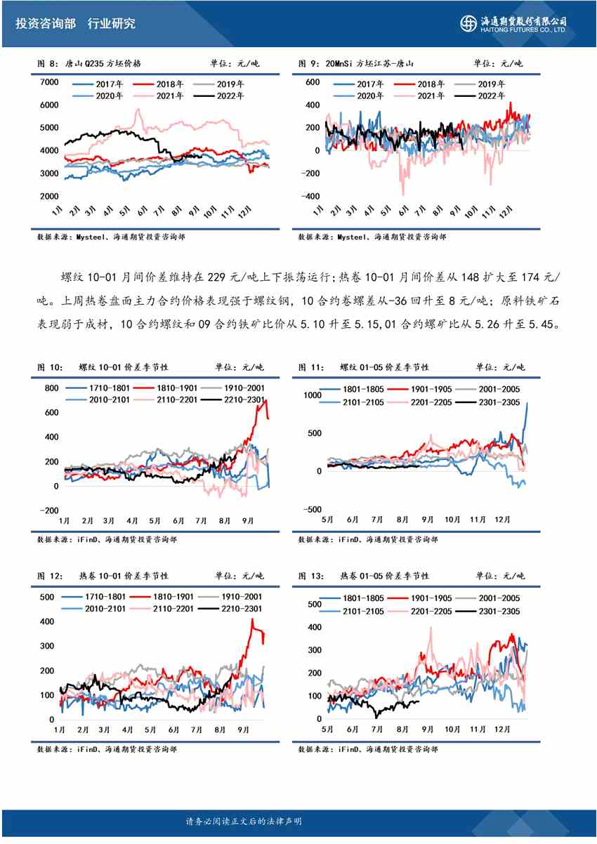 【和讯螺纹早报】海通期货：供应恢复快于需求，钢价振荡回调