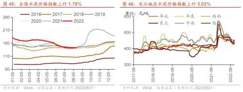 【招商策略】行业景气观察0831——油运景气上行，部分工程机械销量改善