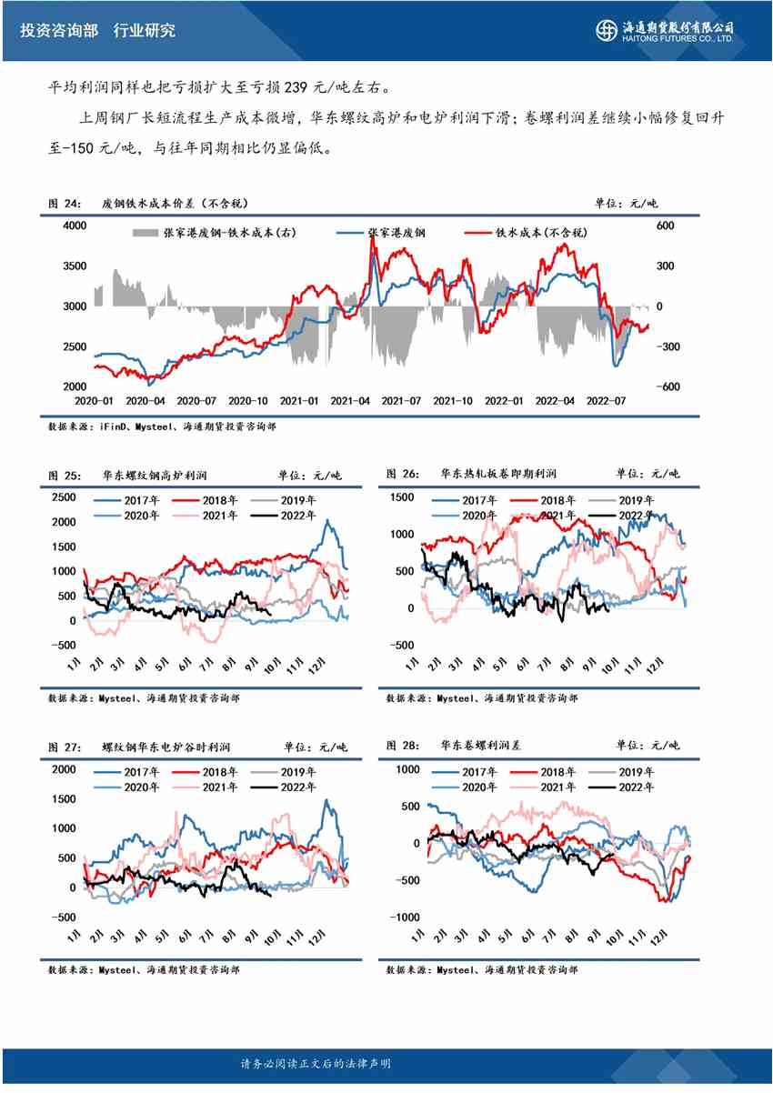 點(diǎn)擊看大圖 海通期貨-螺紋-9月19日