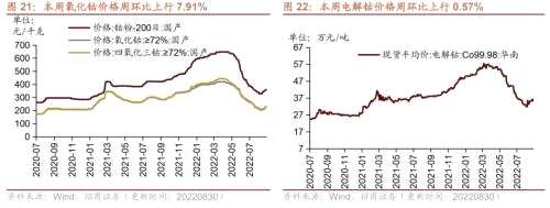 【招商策略】行业景气观察0831——油运景气上行，部分工程机械销量改善