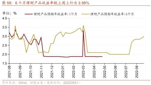 【招商策略】行业景气观察0831——油运景气上行，部分工程机械销量改善