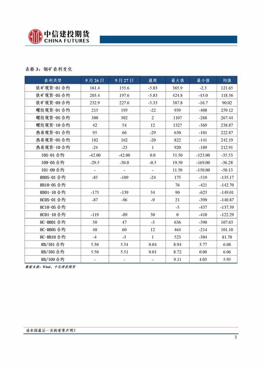 【和讯螺纹早报】中信建投期货：唐山限产&成交爆表，钢市基本面向好