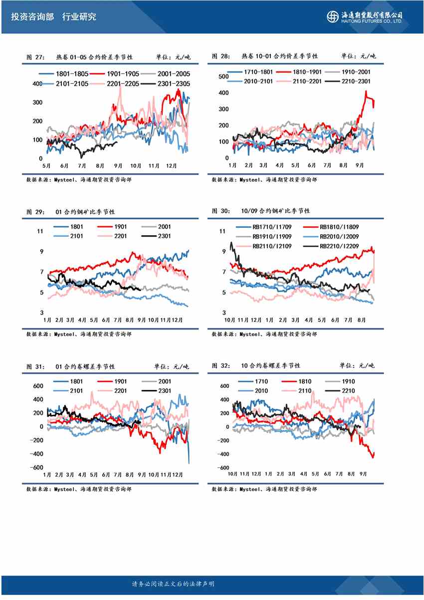 海通期貨-螺紋-9月15日 