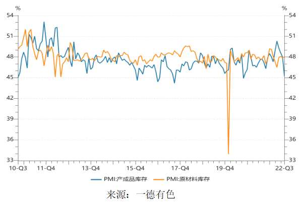 欧美电解铝再迎减产，终端补库周期预期下铝有何机会？