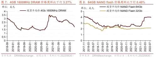 【招商策略】行业景气观察0831——油运景气上行，部分工程机械销量改善