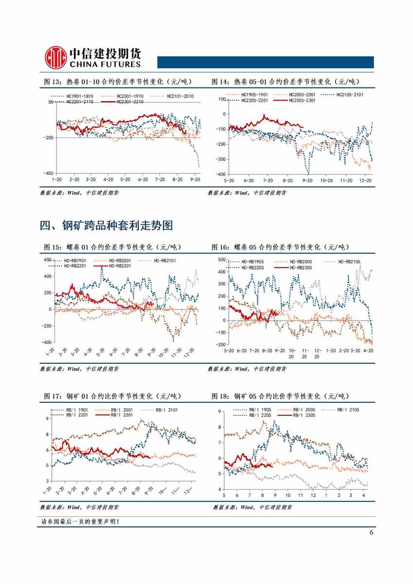【和訊螺紋早報】南華期貨：加息壓力釋放，夜盤飄紅