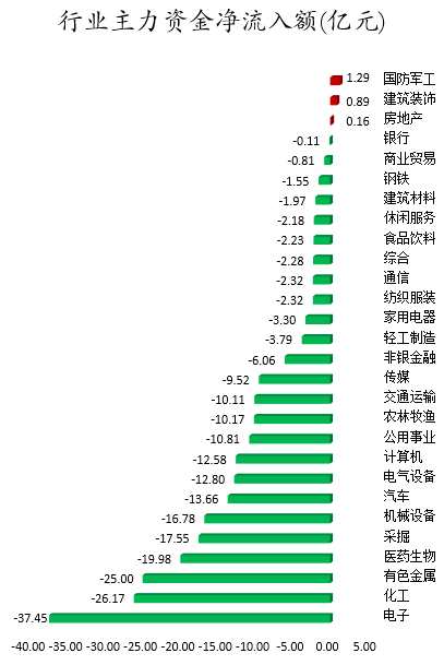 行业主力资金净流入额。png