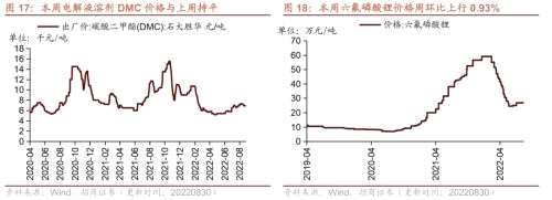 【招商策略】行业景气观察0831——油运景气上行，部分工程机械销量改善