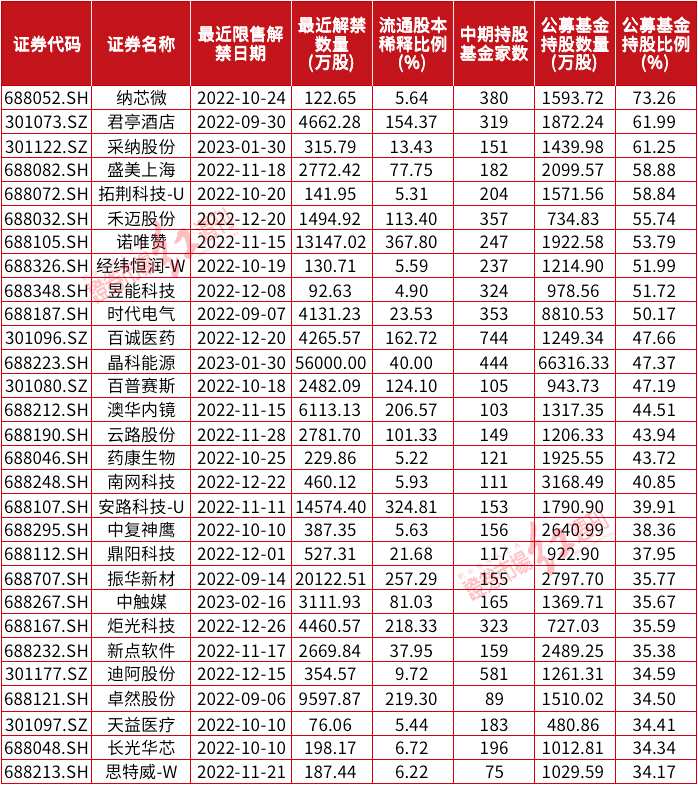 數(shù)據(jù)來(lái)源：東財(cái)Choice