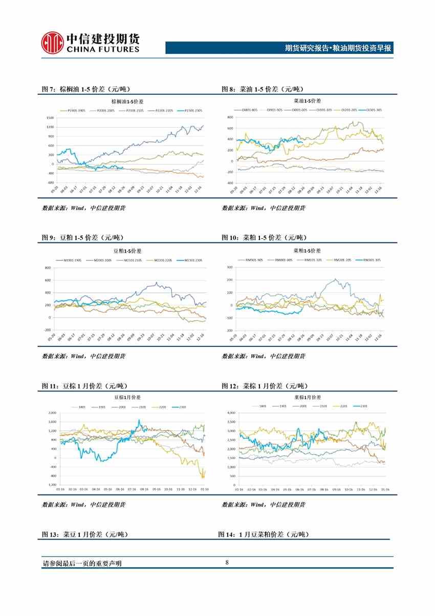 點擊看大圖 中信建投期貨-油脂-9月13日