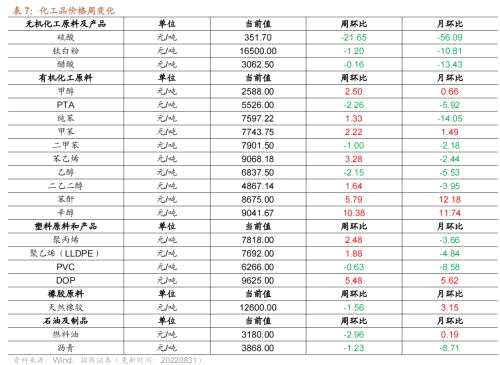 【招商策略】行业景气观察0831——油运景气上行，部分工程机械销量改善