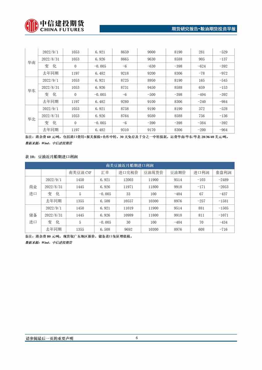 中信建投期貨-油脂-9月2日