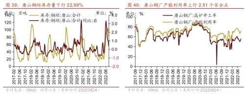 【招商策略】行业景气观察0831——油运景气上行，部分工程机械销量改善