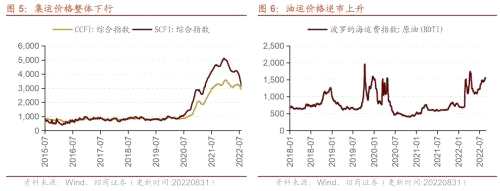 【招商策略】行业景气观察0831——油运景气上行，部分工程机械销量改善