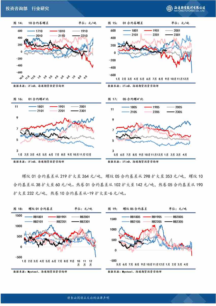 點(diǎn)擊看大圖 海通期貨-螺紋-9月19日