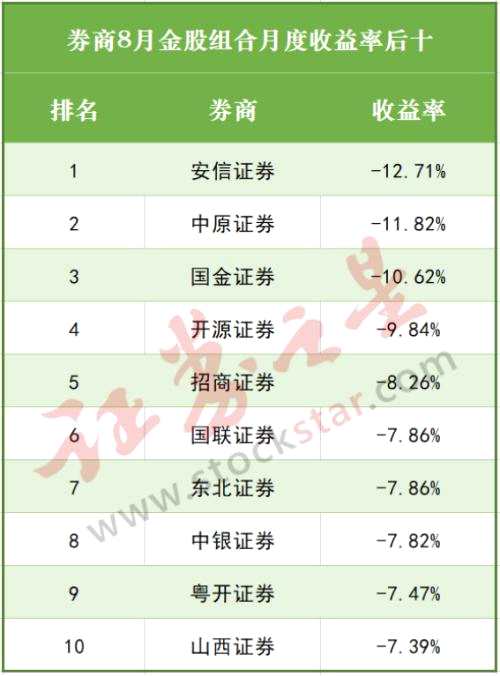 9月券商金股來了（名單）
