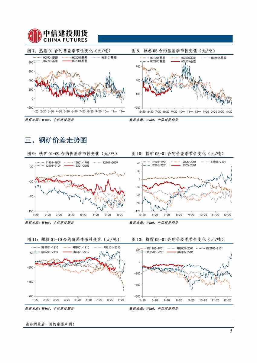 【和訊螺紋早報】中信建投期貨：需求不穩(wěn)，鋼礦短多長空
