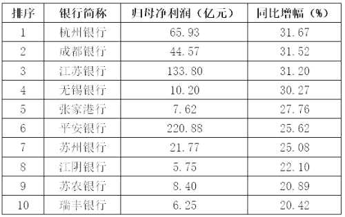 A股中报风云|银行业增长放缓业绩分化加剧 估值低位静待拐点