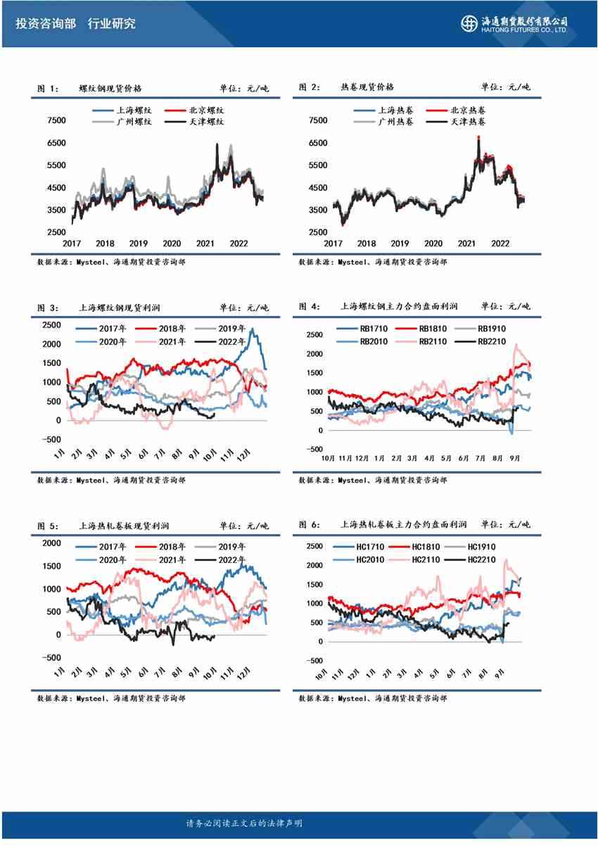 海通期货-螺纹-9月28日 