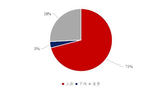 圖4、貿(mào)易商對(duì)豆粕后市看法