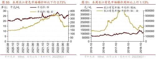 【招商策略】行业景气观察0831——油运景气上行，部分工程机械销量改善