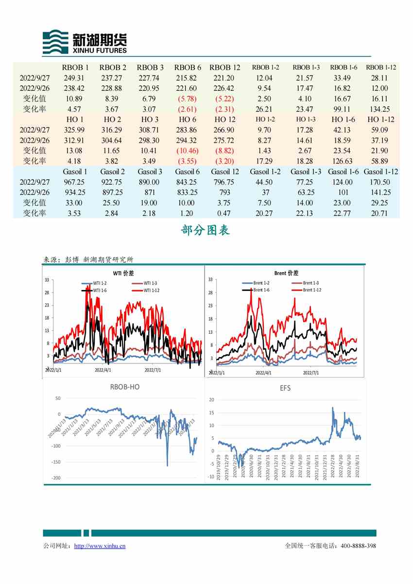 新湖期貨-原油-9月28日