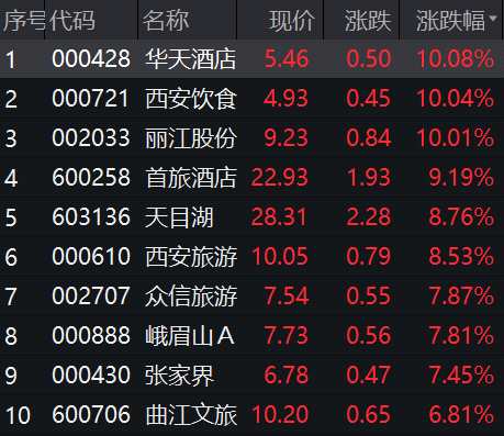 A股迎來(lái)大反攻 主力資金“喝酒吃藥”