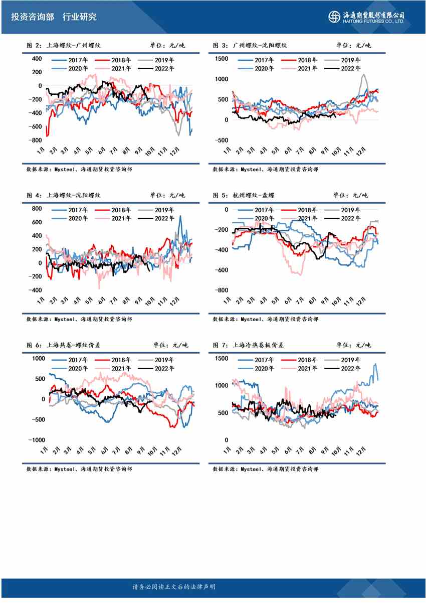 點(diǎn)擊看大圖 海通期貨-螺紋-9月19日