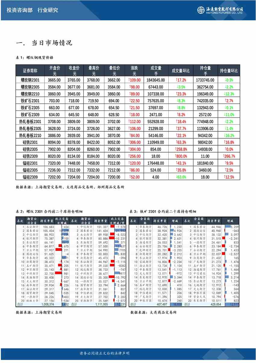 海通期貨-螺紋-9月23日 