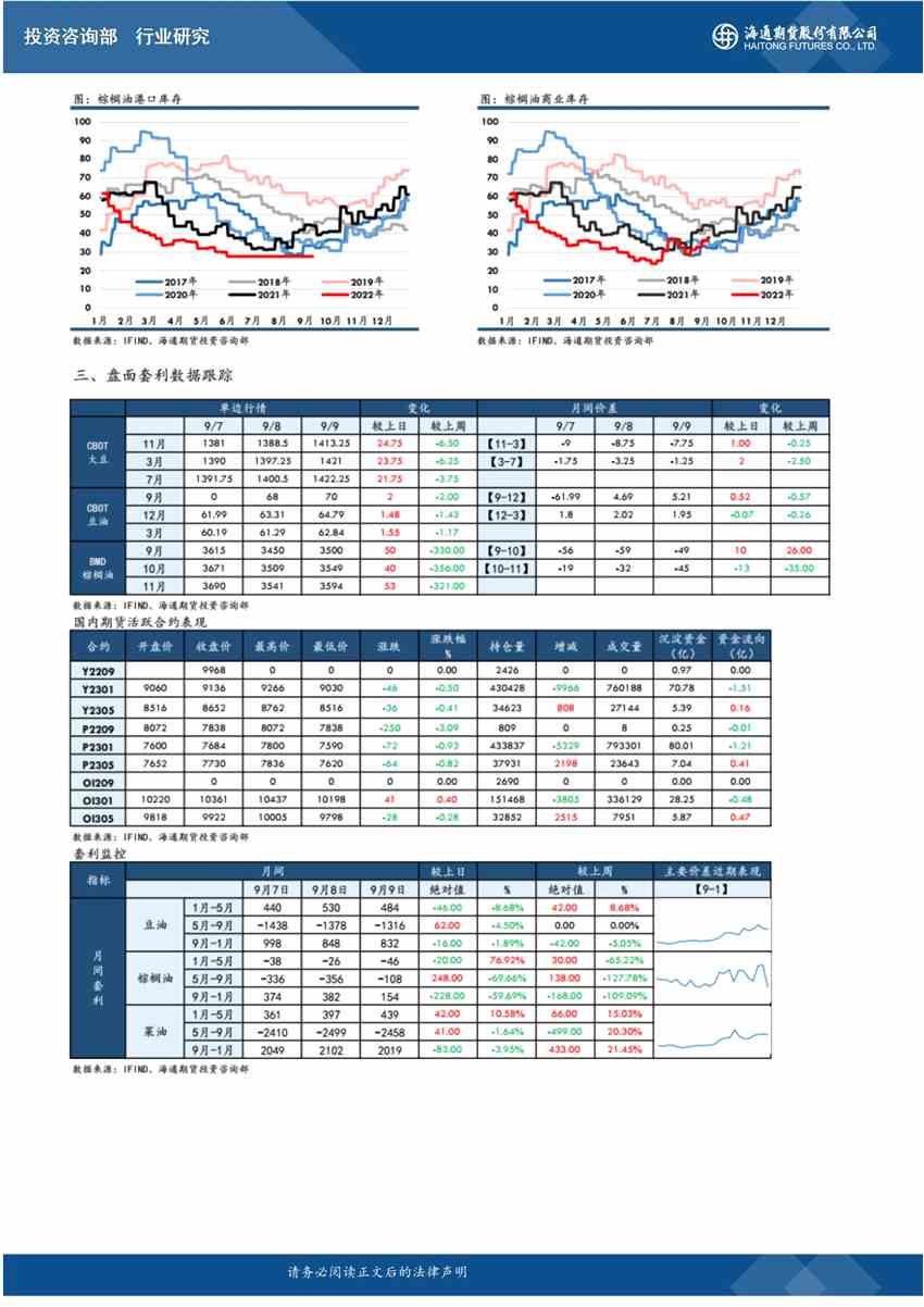 海通期貨-油脂-9月13日 
