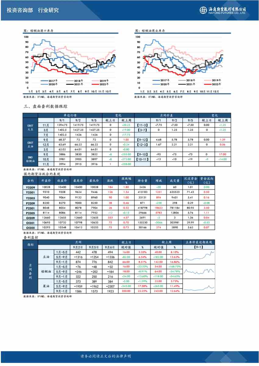 海通期货-油脂-9月7日 
