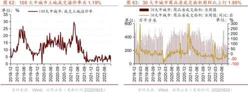 【招商策略】行业景气观察0831——油运景气上行，部分工程机械销量改善