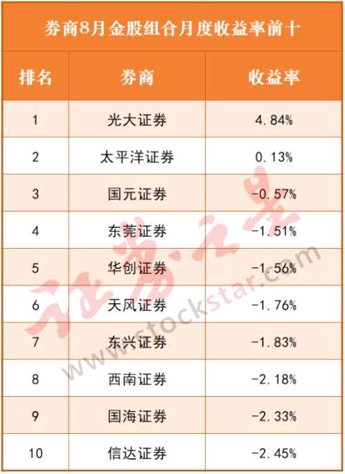 9月券商金股來了（名單）