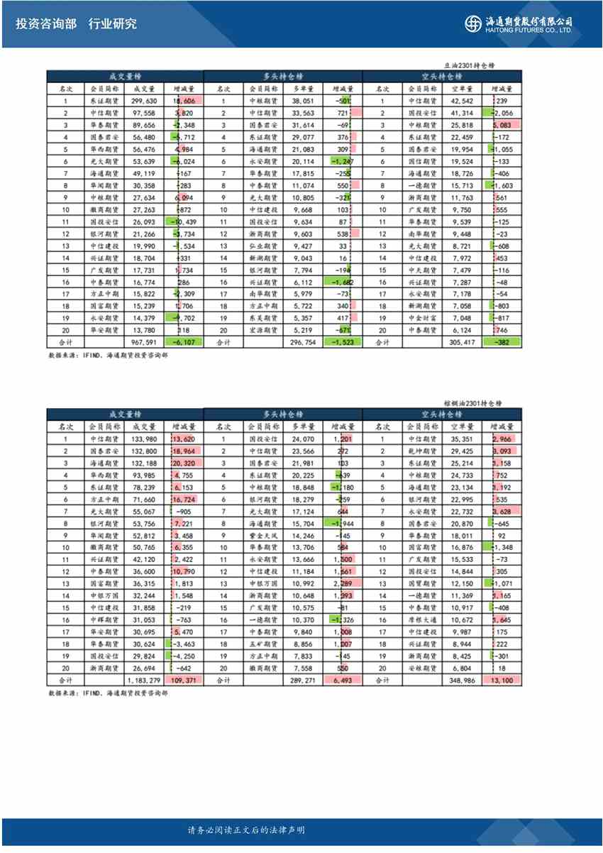 點擊看大圖 海通期貨-油脂-9月29日