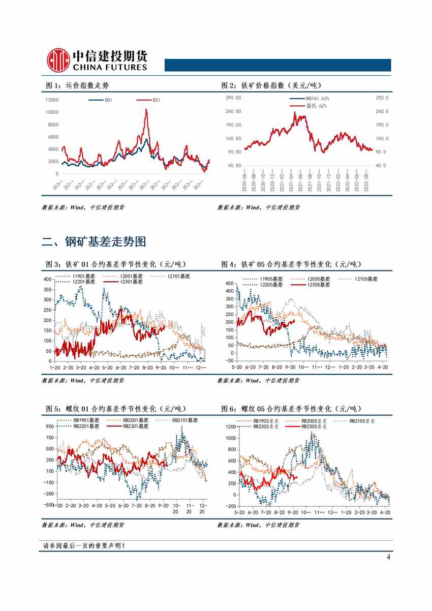 【和讯螺纹早报】中信建投期货：钢材需求回暖，节后钢矿可期