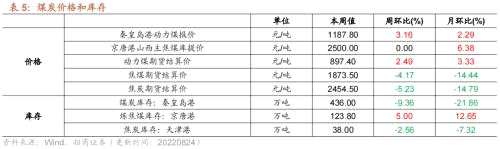 【招商策略】行业景气观察0831——油运景气上行，部分工程机械销量改善