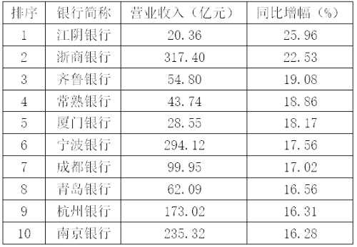 A股中报风云|银行业增长放缓业绩分化加剧 估值低位静待拐点