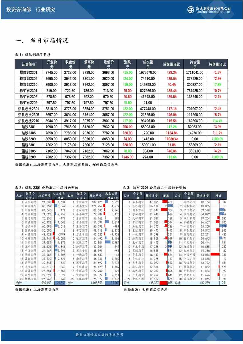 海通期貨-螺紋-9月16日 